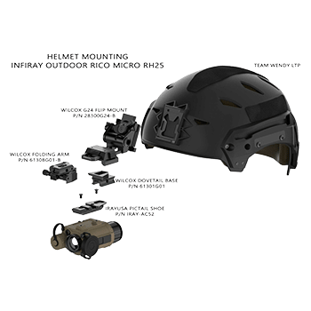 InfiRay Outdoor RICO MICRO RH25 Multi-Purpose Thermal Monocular helmet mounting diagram.